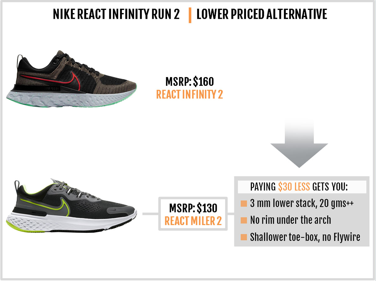 Nike React Infinity Run 2 Review