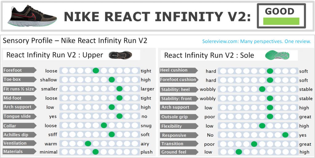 Nike React Infinity Run 2 score