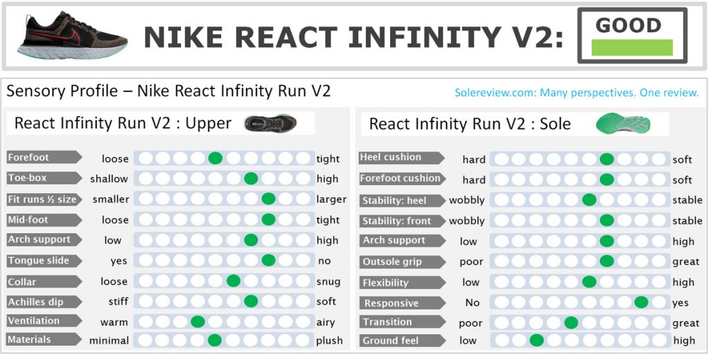 Nike React Infinity Run 2 score