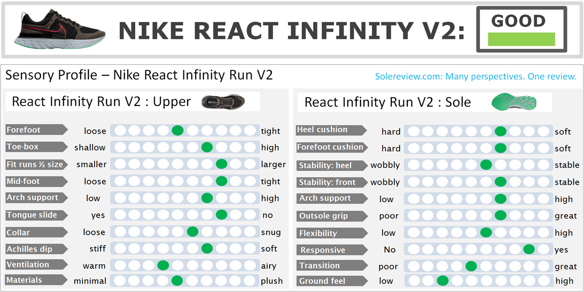 Nike React Infinity Run 2 Review