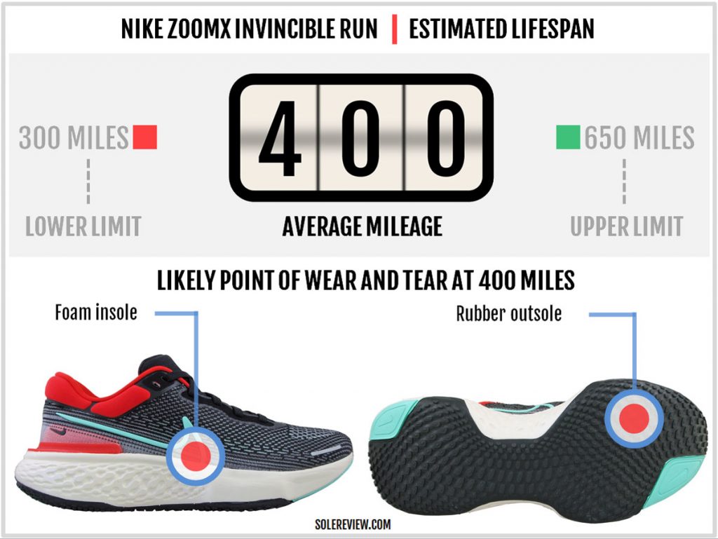 Is the Nike ZoomX Invincible Run Flyknit durable?