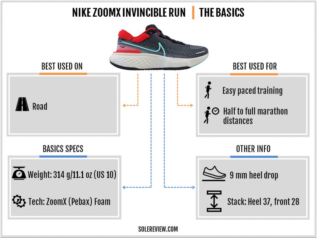 The basics of the Nike ZoomX Invincible Run Flyknit