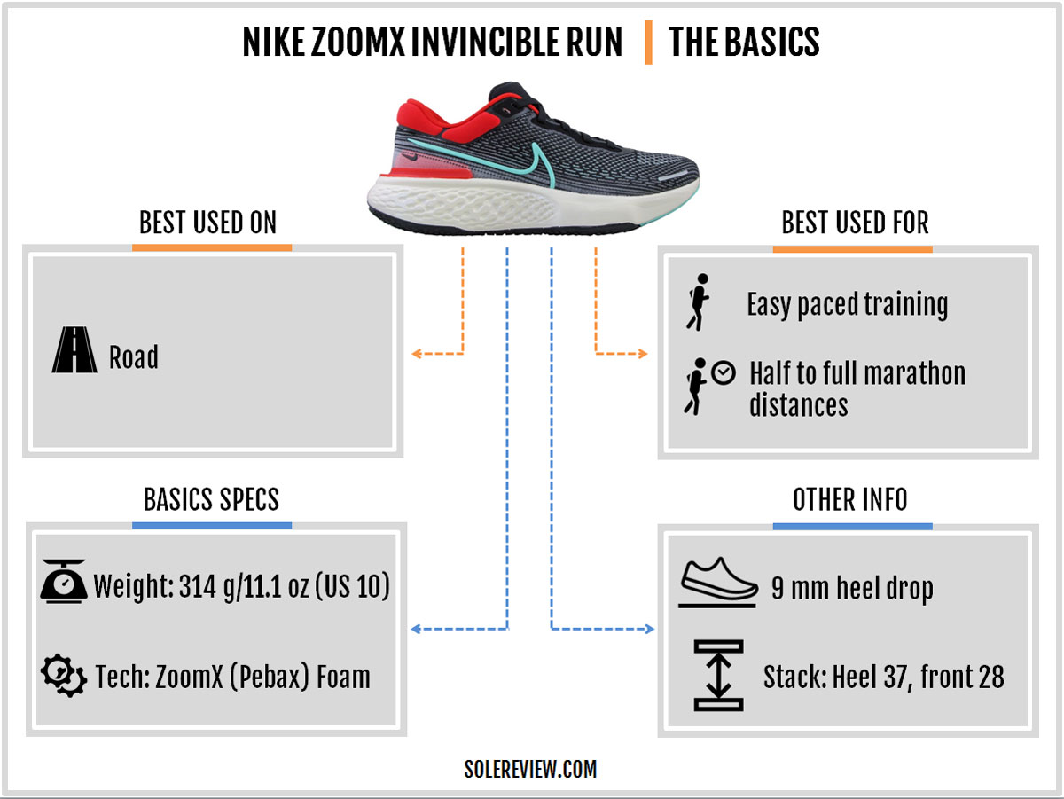 Nike ZoomX Invincible 3 Review: What The Heel - Believe in the Run