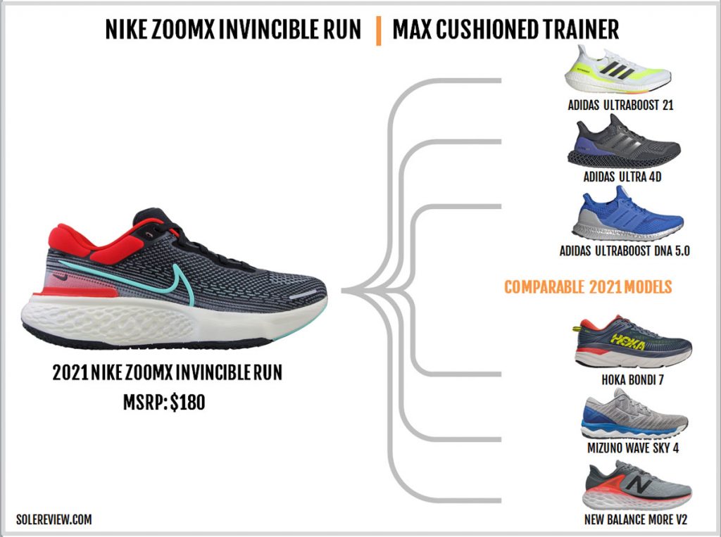 Shoes similar to the Nike ZoomX Invincible Run Flyknit