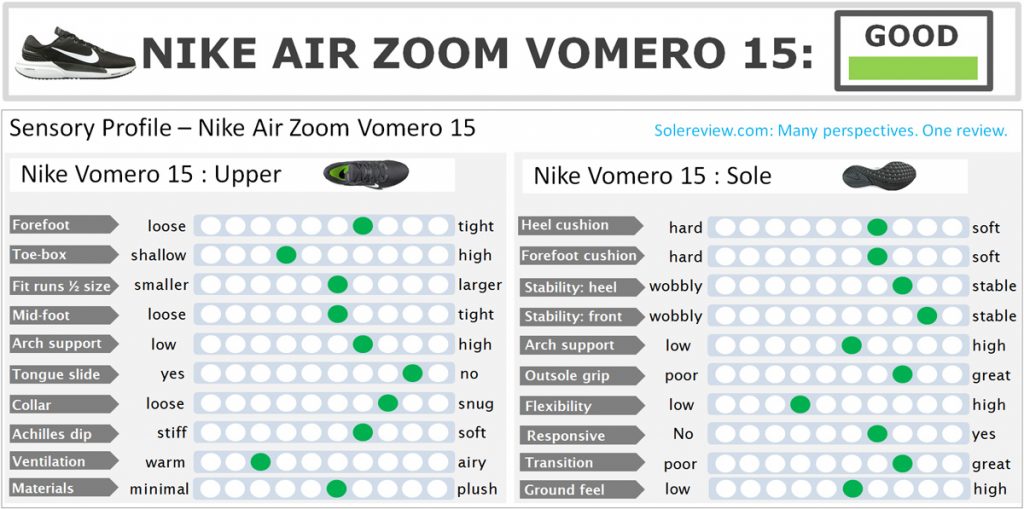 The overall of Nike Air Zoom Vomero 15