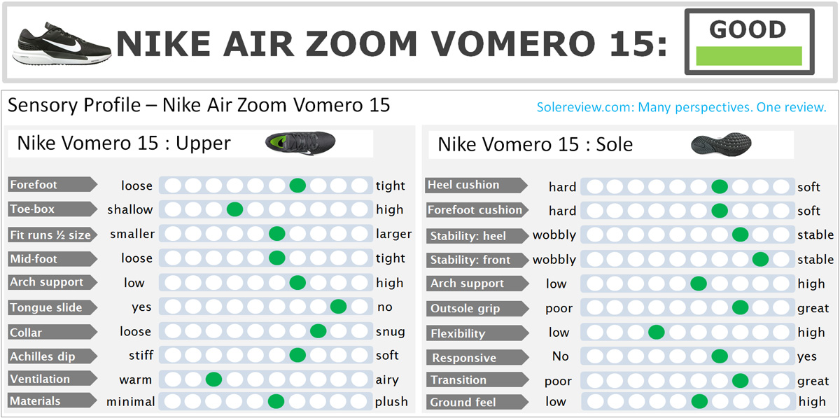 Air Zoom Vomero 15 Review