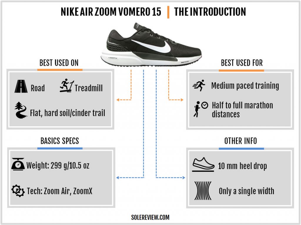 The basics specs of Nike Air Zoom Vomero 15