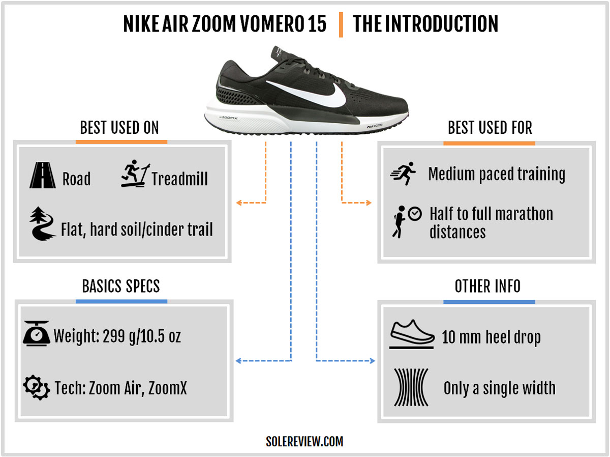 Air Zoom Vomero 15 Review