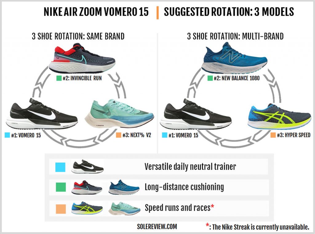 Rotating shoes with Nike Air Zoom Vomero 15