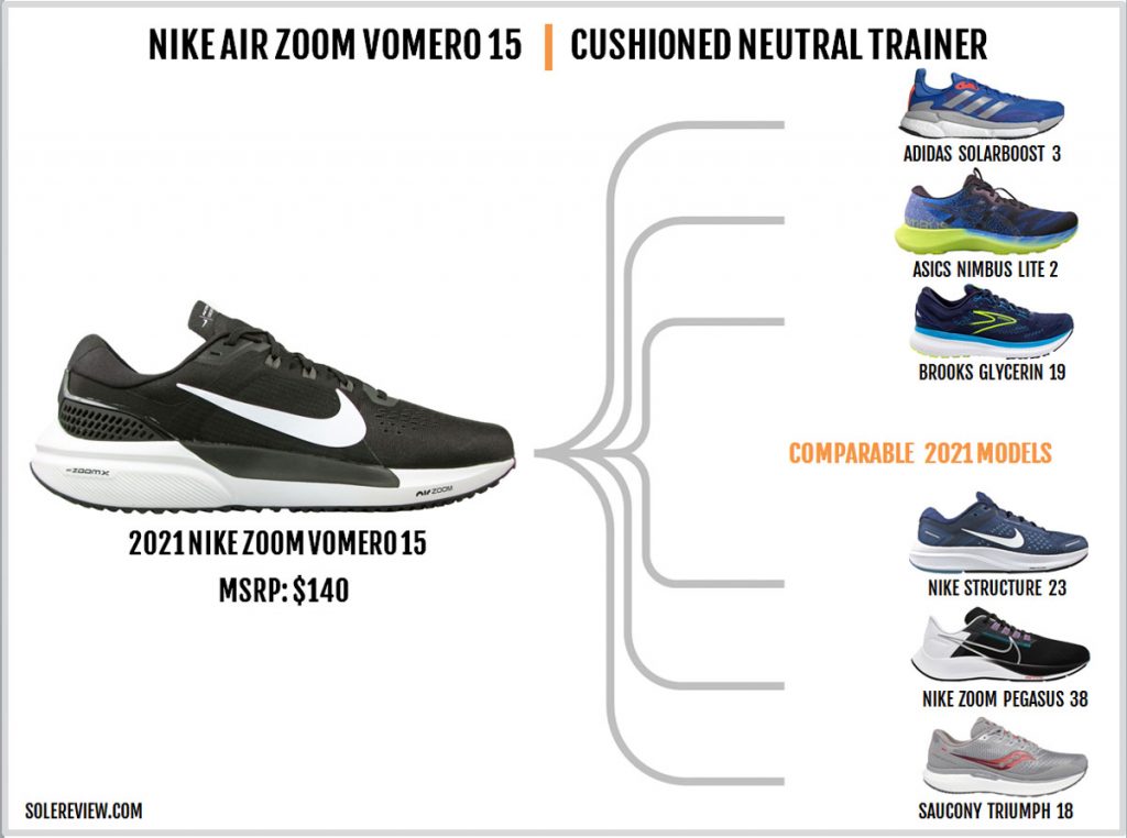 Shoes similar to the Nike Air Zoom Vomero 15.