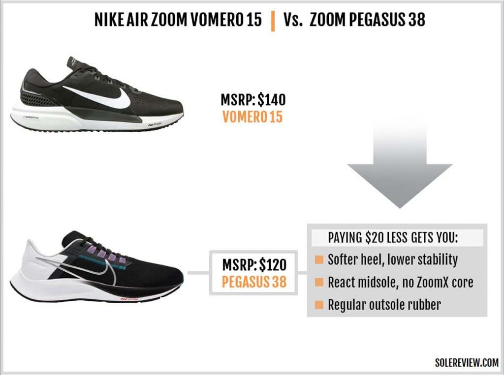 Nike Air Zoom Vomero 15 vs. Pegasus 38