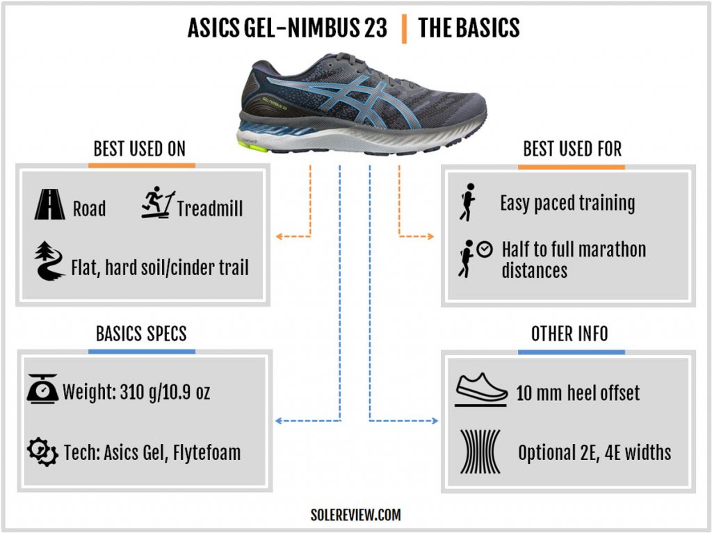 The basics of the Gel Nimbus 23