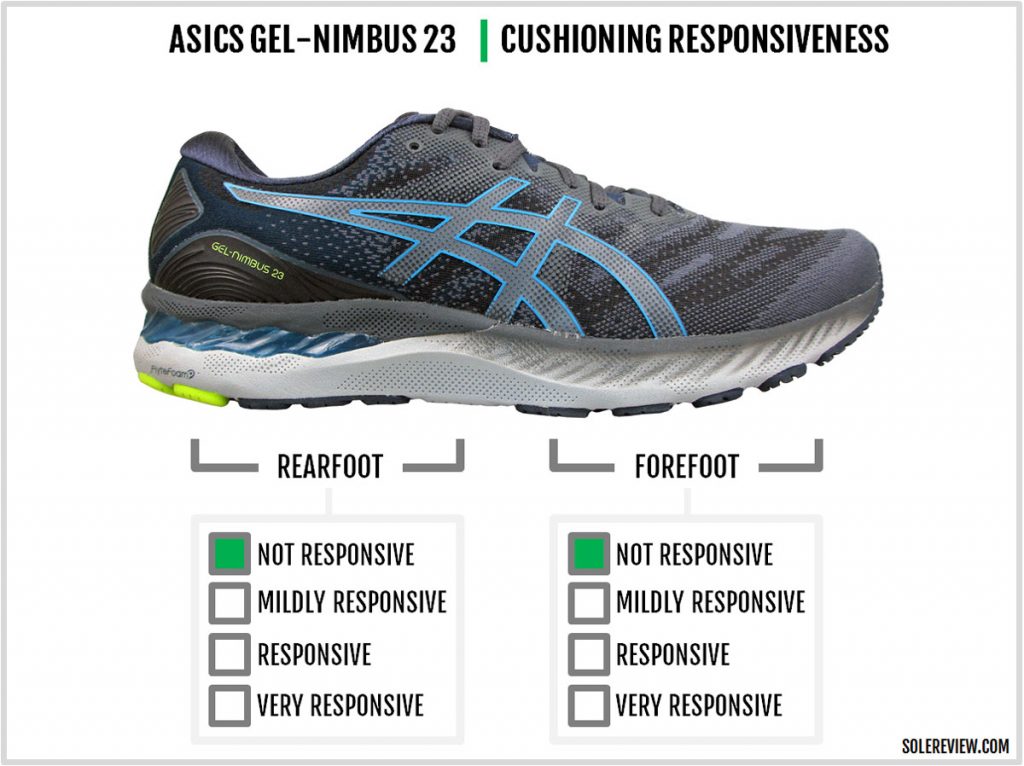 The cushioning responsiveness of the Gel Nimbus 23