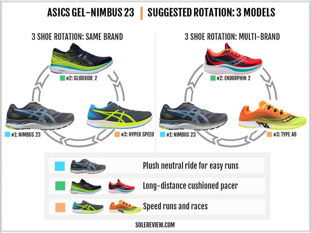 Shoes to rotate with the Gel Nimbus 23