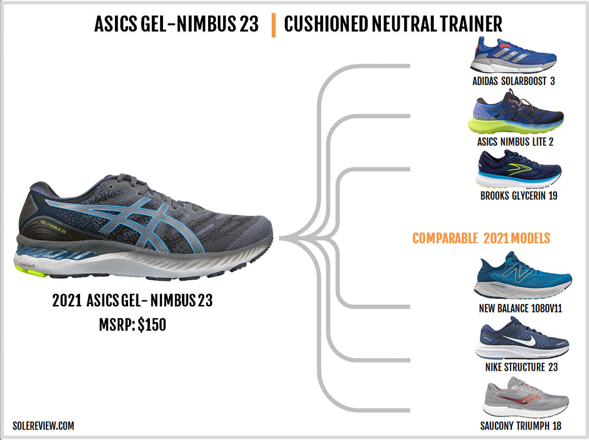 ASICS Gel Nimbus 23 VS Joma Hispalis XVIII 