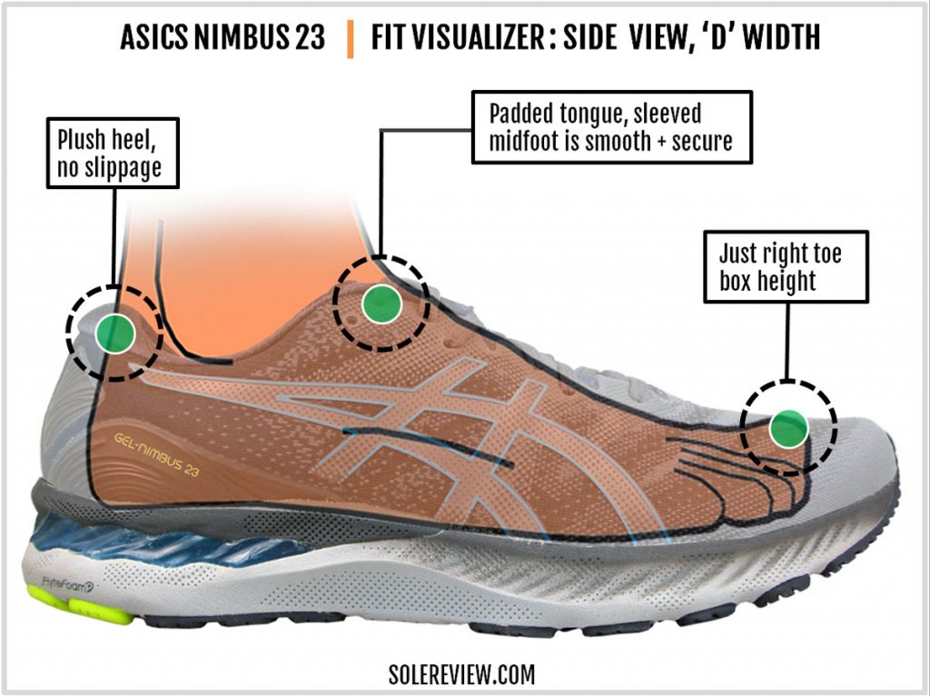 The upper fit of the Gel Nimbus 23