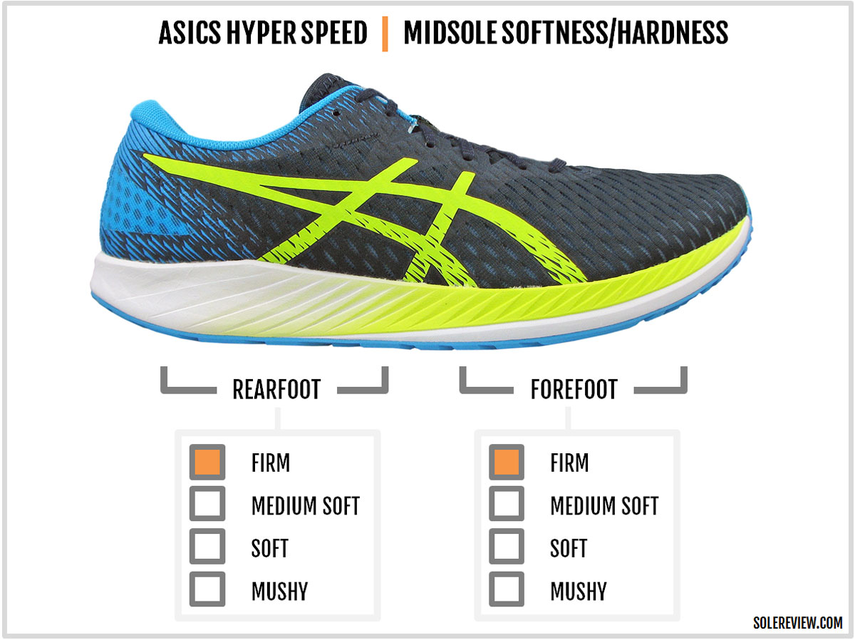 Aprobación Diplomático Guiño Asics Hyper Speed Review