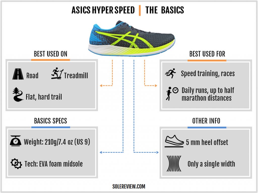 The basic specs of the Asics Hyper Speed