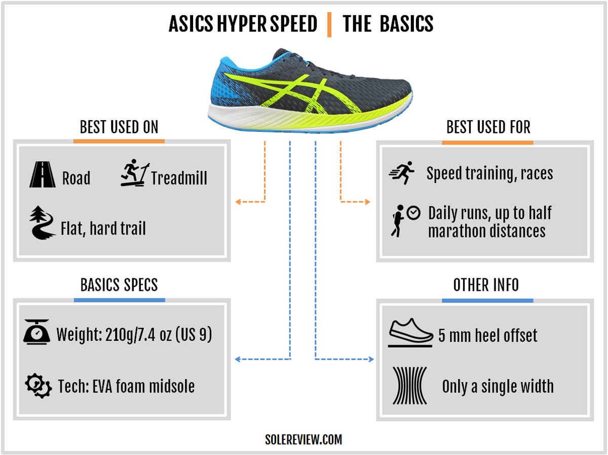 Impermeable Grifo autor Asics Hyper Speed Review