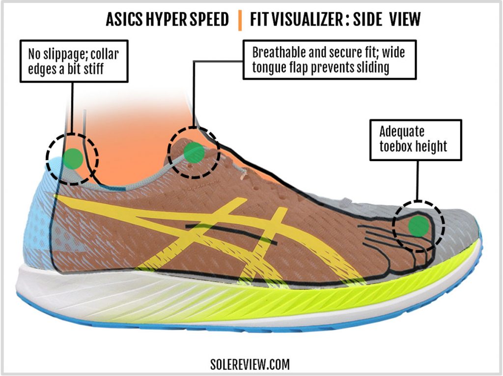 The upper fit of the Asics Hyper Speed