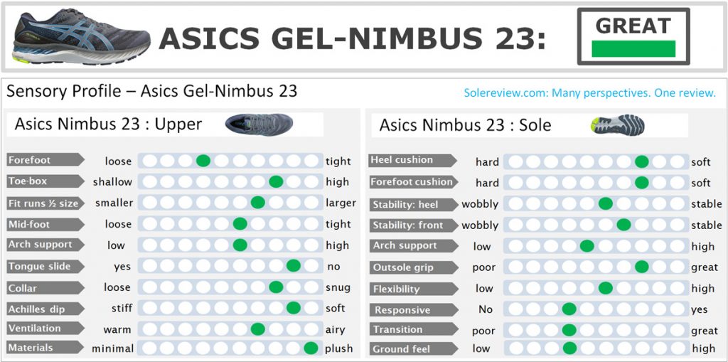 asics nimbus size chart