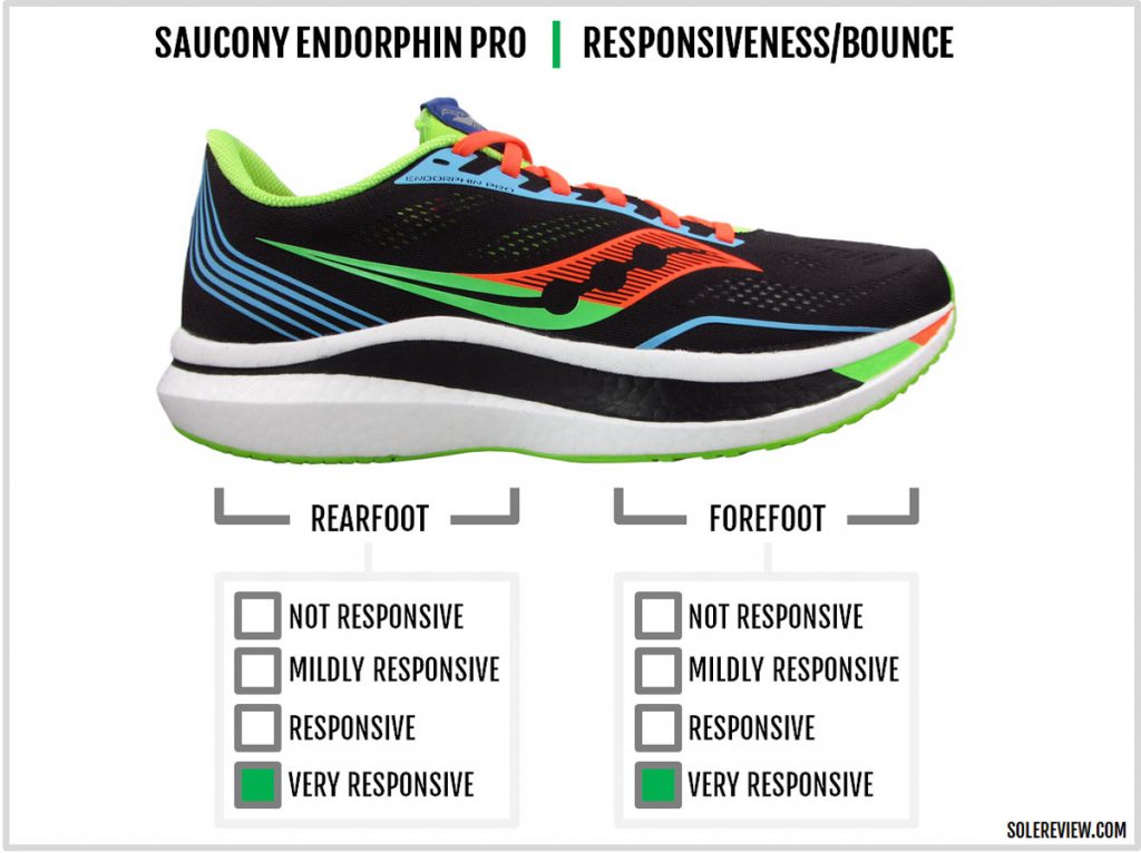 The cushioning responsiveness of the Saucony Endorphin Pro