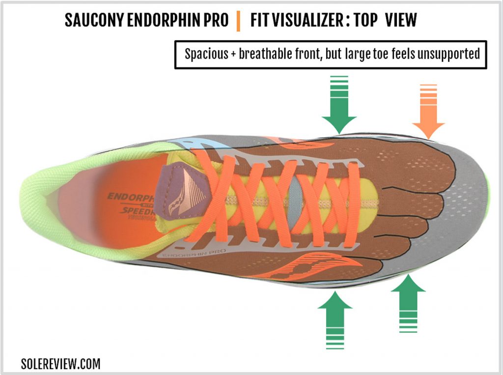 The upper fit of the Saucony Endorphin Pro
