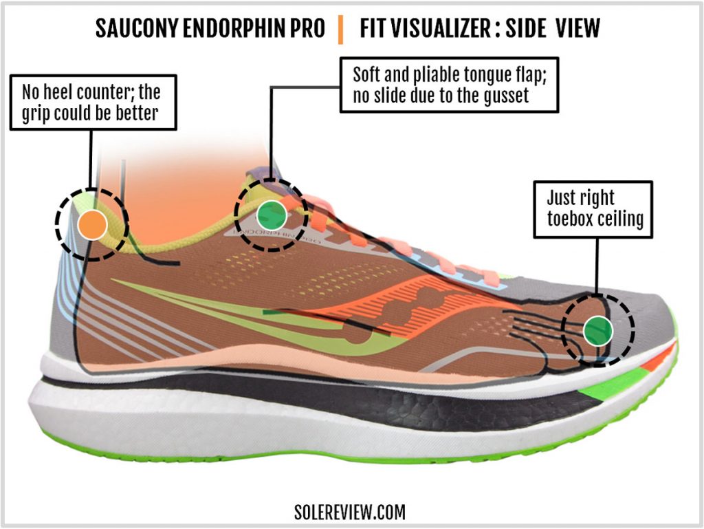 The upper fit of the Saucony Endorphin Pro