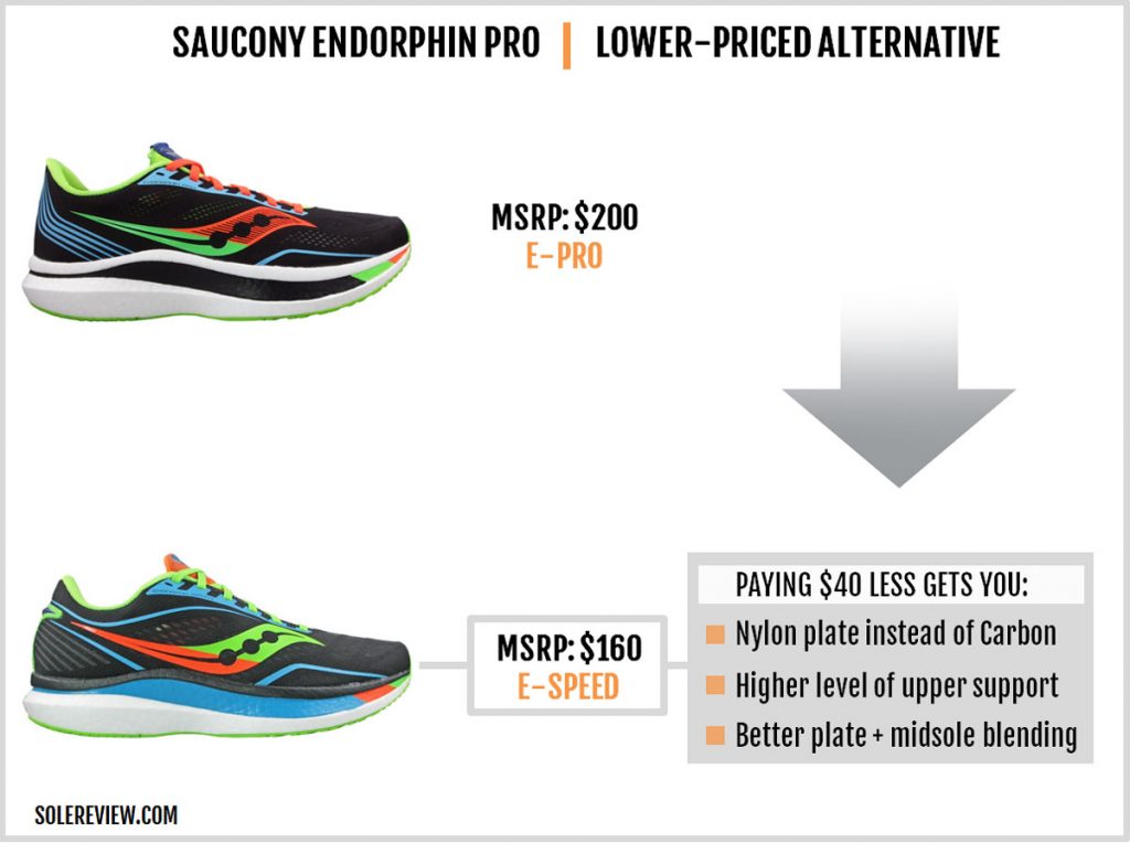 Saucony Endorphin Pro versus Endorphin Speed