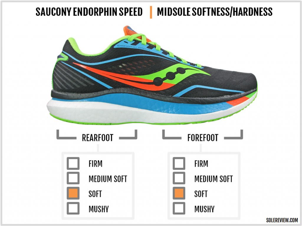 Cushioning softness of the Saucony Endorphin Speed