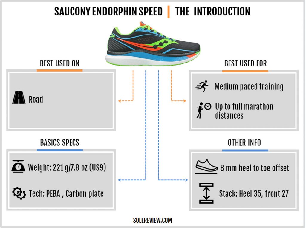 The basics of the Saucony Endorphin Speed