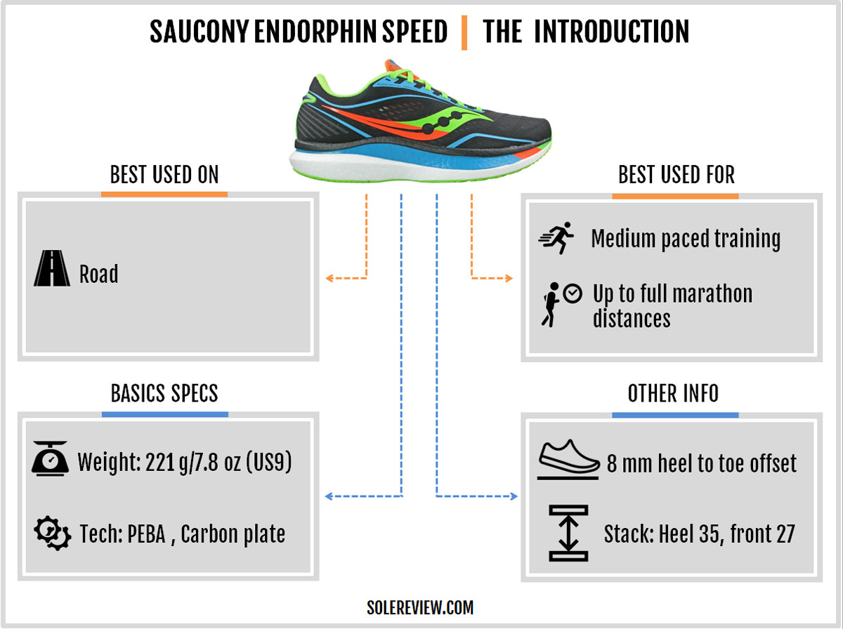 saucony heel to toe offset