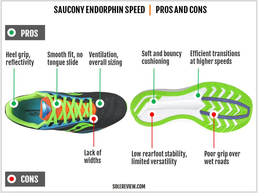 Pros and Cons of the Saucony Endorphin Speed