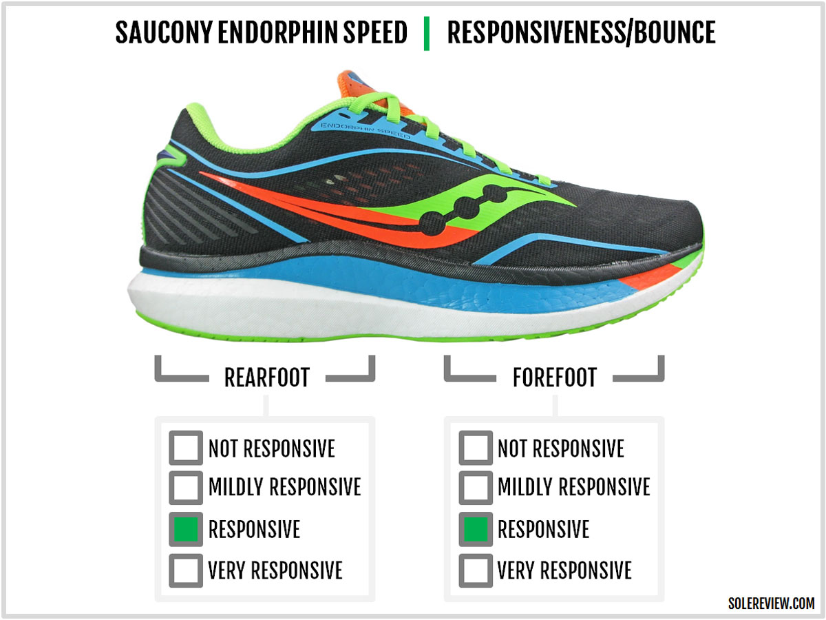 Saucony Endorphin Speed Review