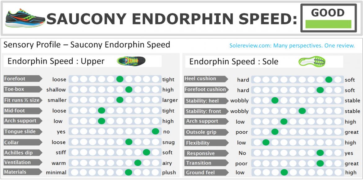endorphin speed weight