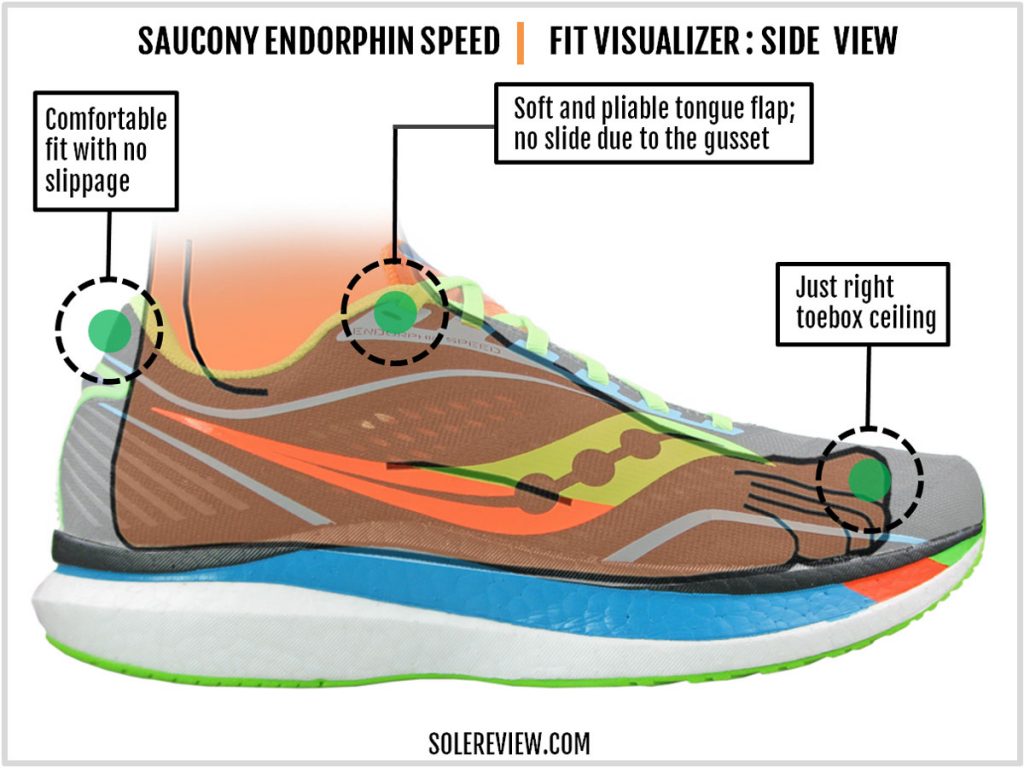 The upper fit of the Saucony Endorphin Speed