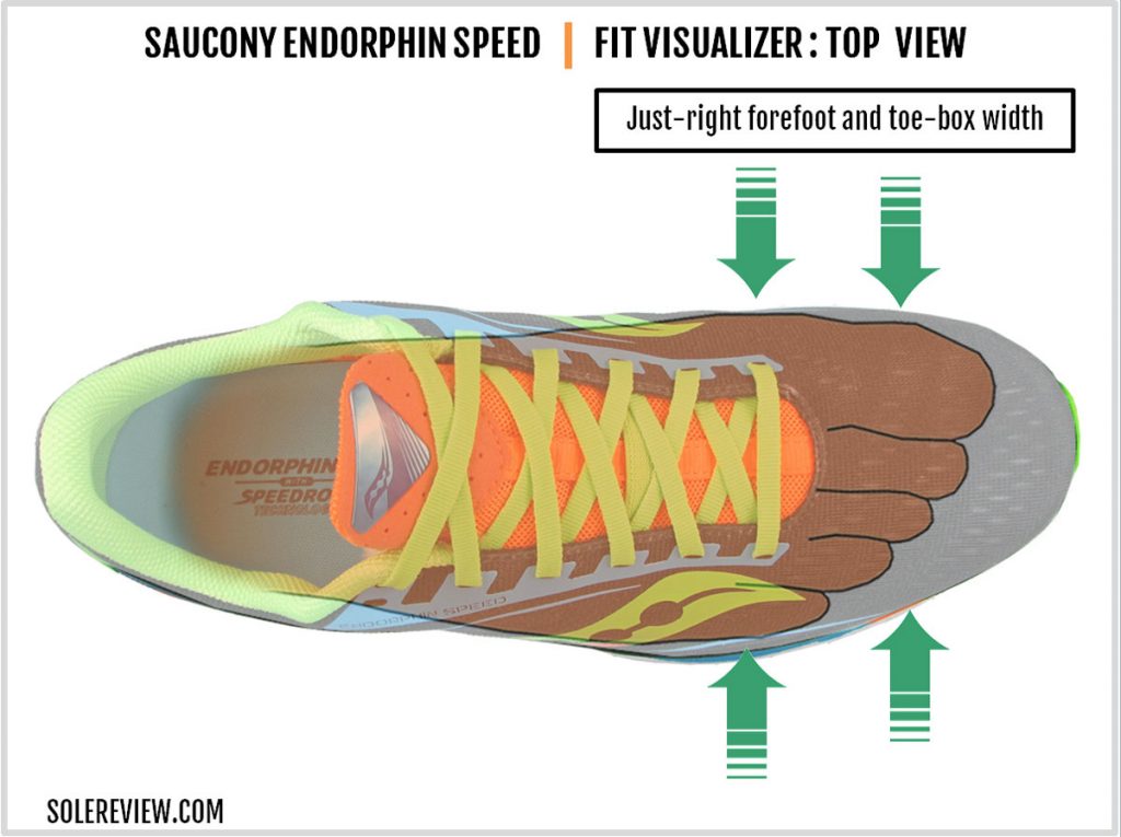 The upper fit of the Saucony Endorphin Speed