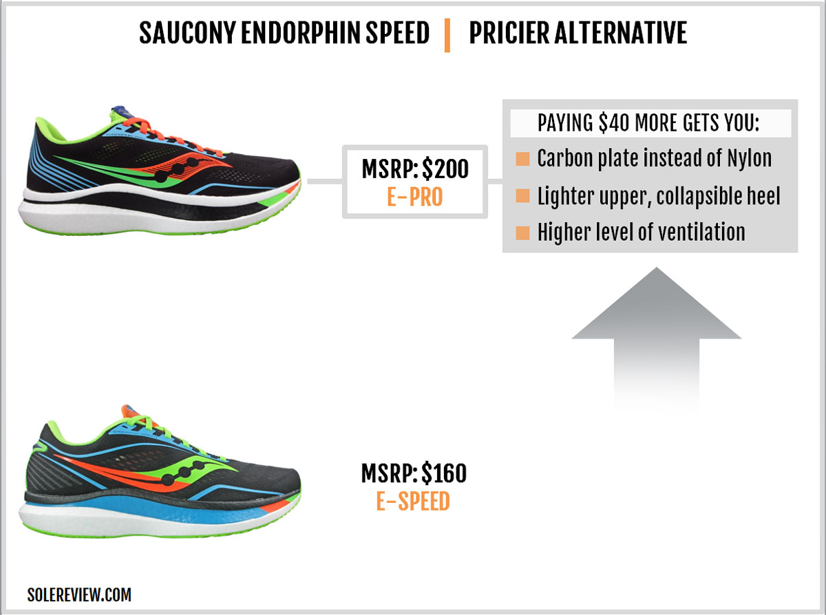 Saucony Endorphin Speed Review: The Best All-Round Running Shoe For PB  Seekers