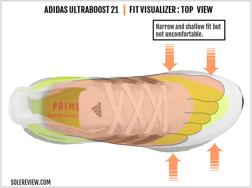 The upper fit of the adidas Ultraboost 21