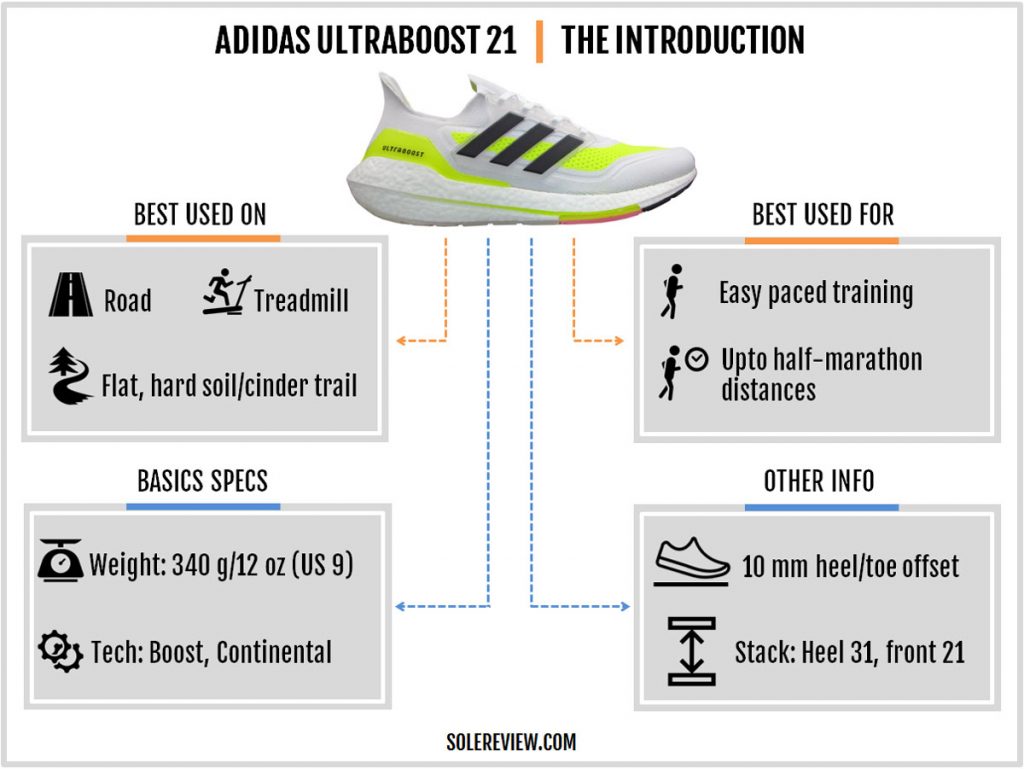 The basics of the adidas Ultraboost 21