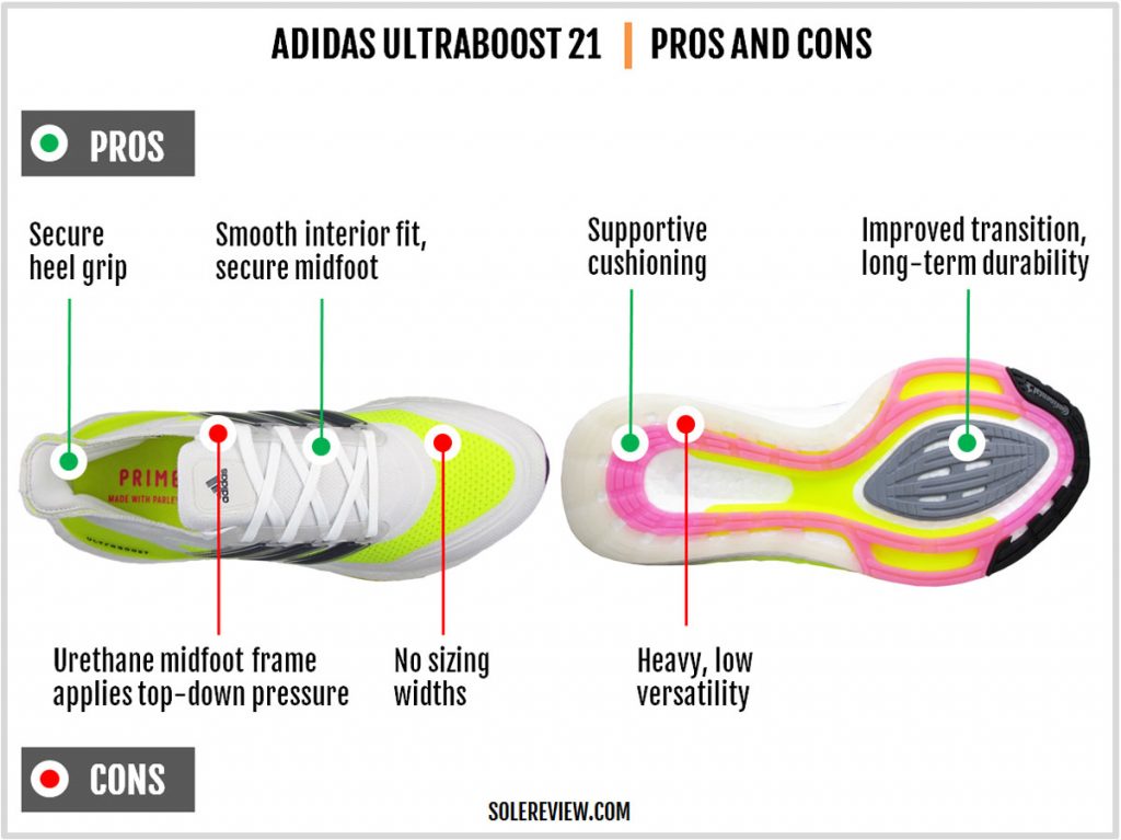 The pros and cons of the adidas Ultraboost 21