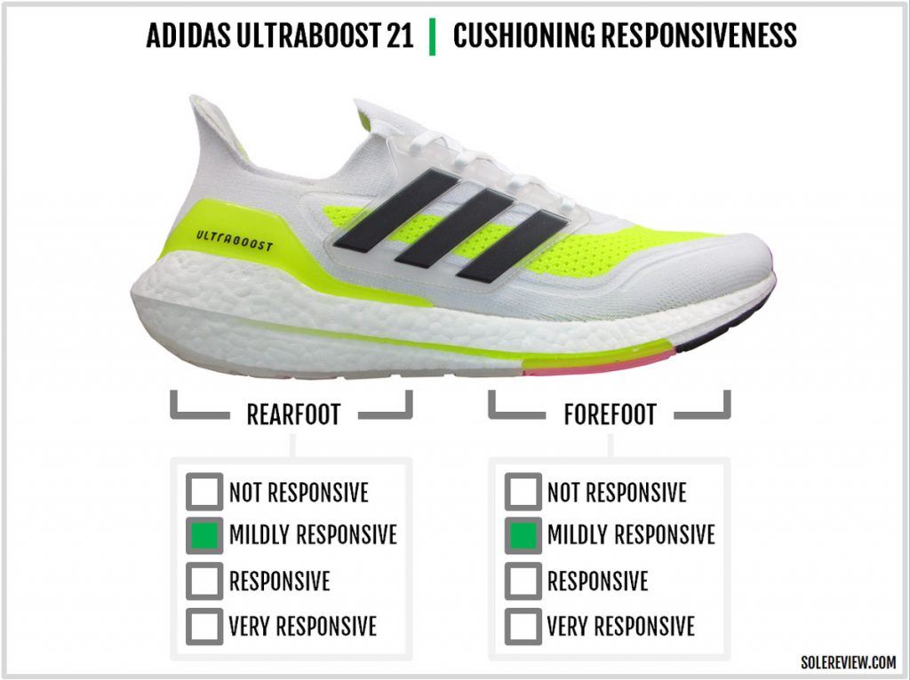 The cushioning responsiveness of the adidas Ultraboost 21