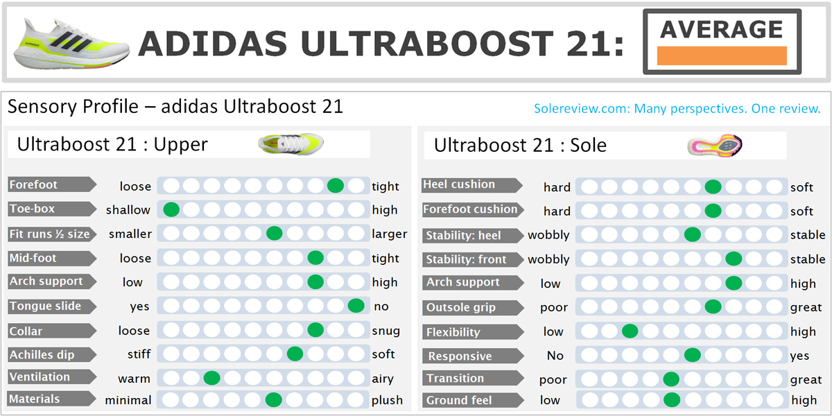 ultra boost mens vs womens sizing