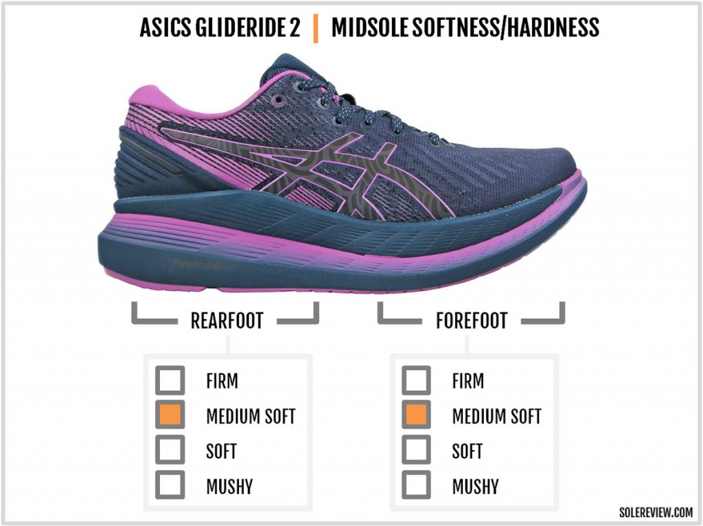 Asics Glideride 2 cushioning softness