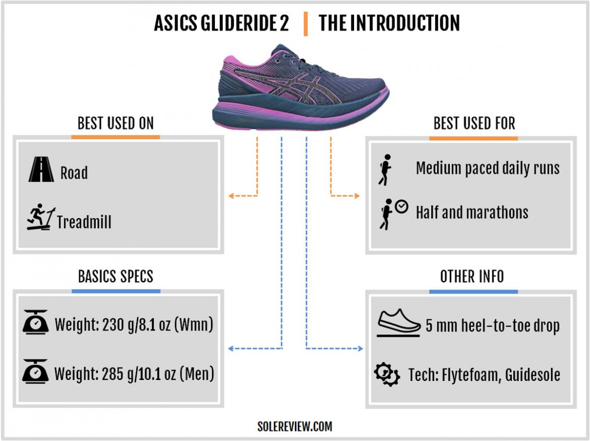 asics glideride sizing