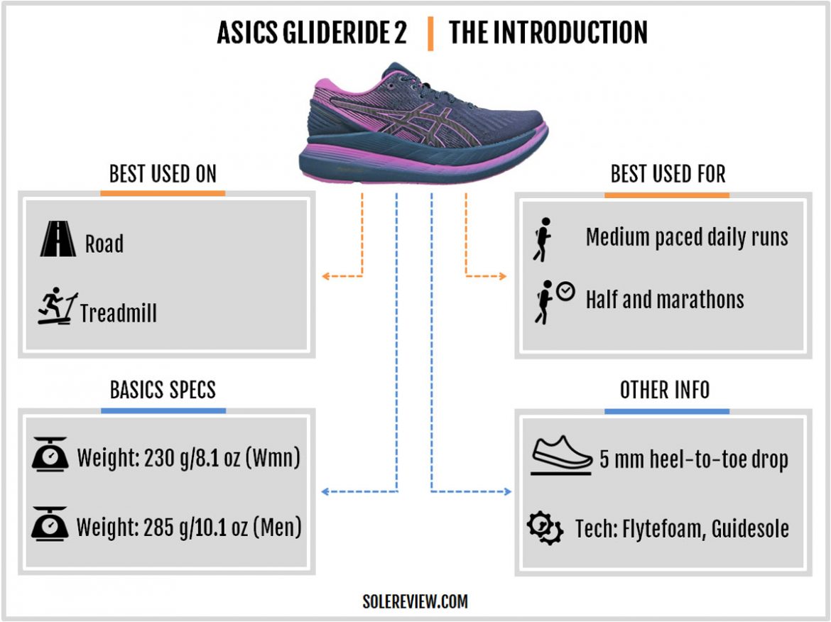 Asics Glideride 2 Review