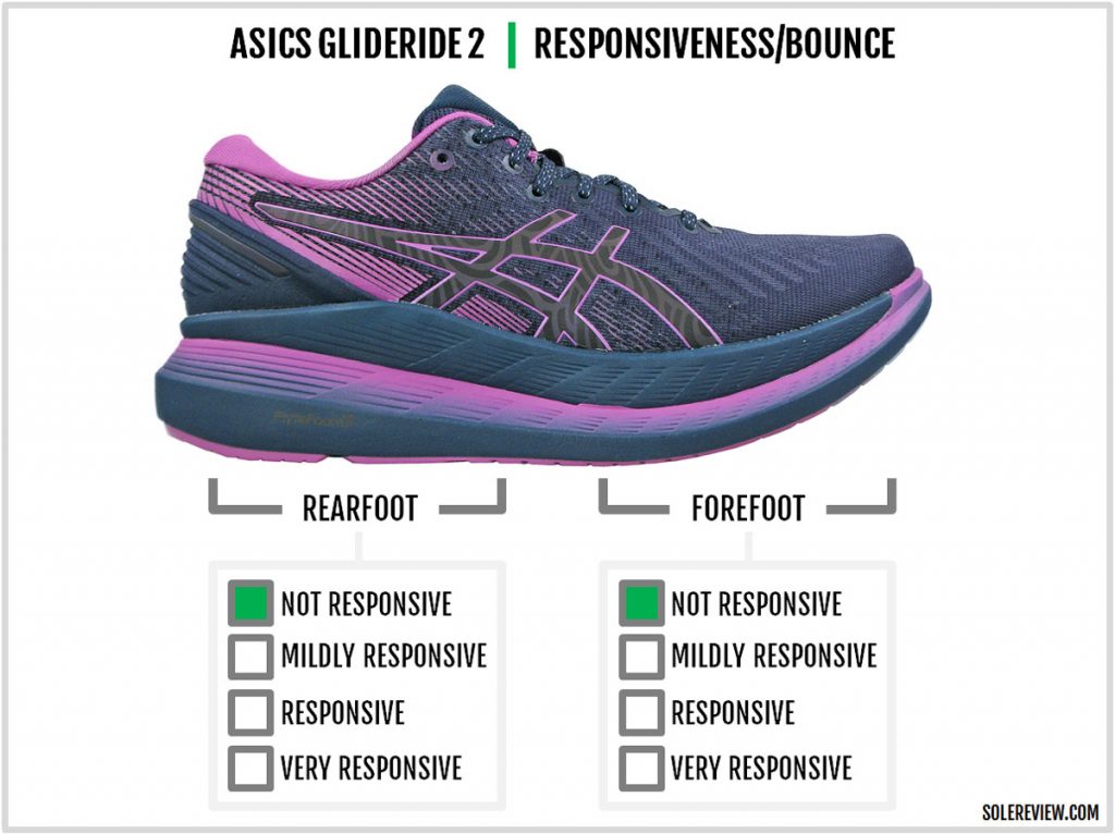 Asics Glideride 2 cushioning responsiveness