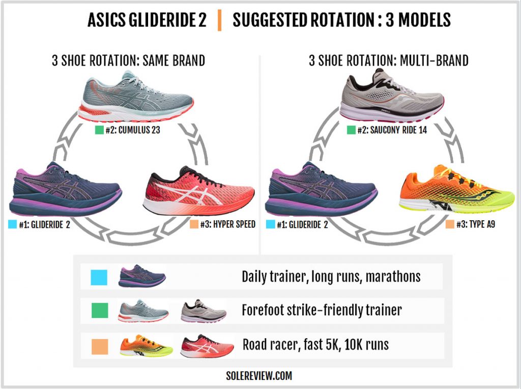 Asics Glideride 2 rotational shoes