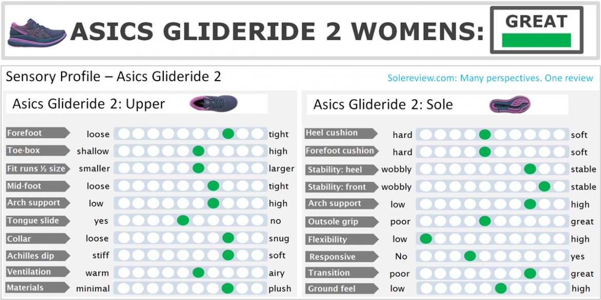 asics glideride sizing