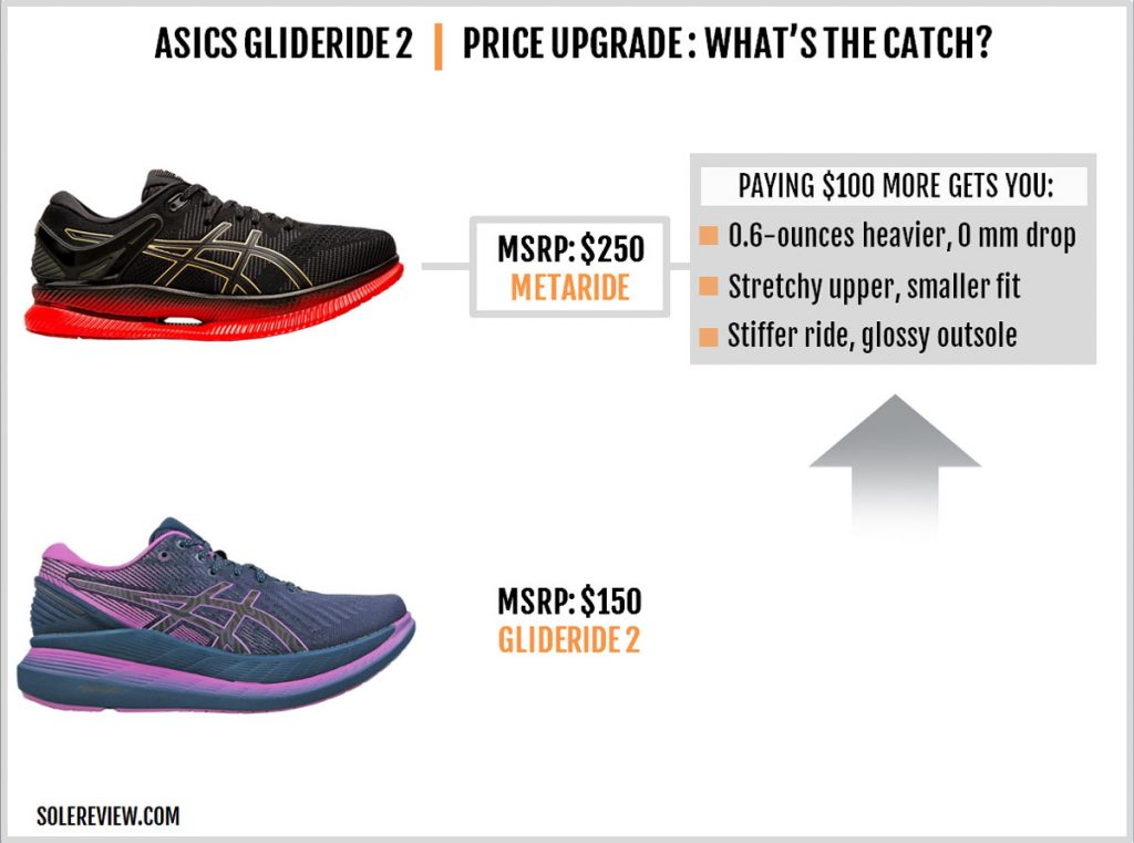 Asics Glideride 2 vs Metaride